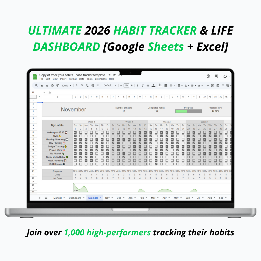 Habit Tracker Life Dashboard