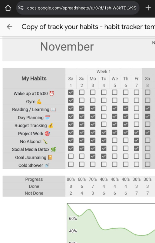 Habit Tracker Dashboard